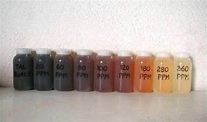 Apha Hazen Platinum Cobalt Color Scale To Measure Color In Water