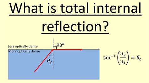 408 What Is Total Internal Reflection Youtube