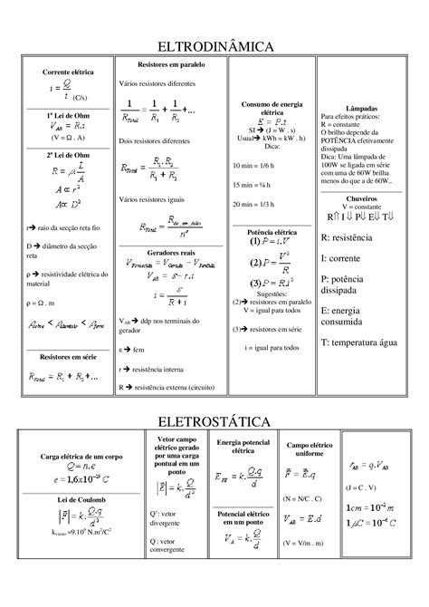 Fórmulas De Fisica Apostilas Física Docsity Fórmulas Física