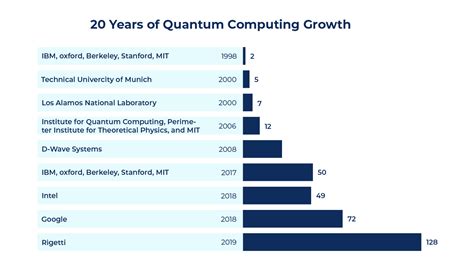 The Realities Of Quantum Computing Promises Vs Facts Litslink Blog