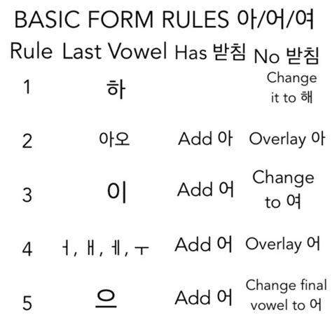 Basic Form Verb Conjugation Rules Korean School Amino
