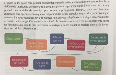 Quais São As Etapas Do Método Cientifico Askschool