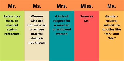 Ms Mrs Miss Or Mx When To Use Which Businesswritingblog