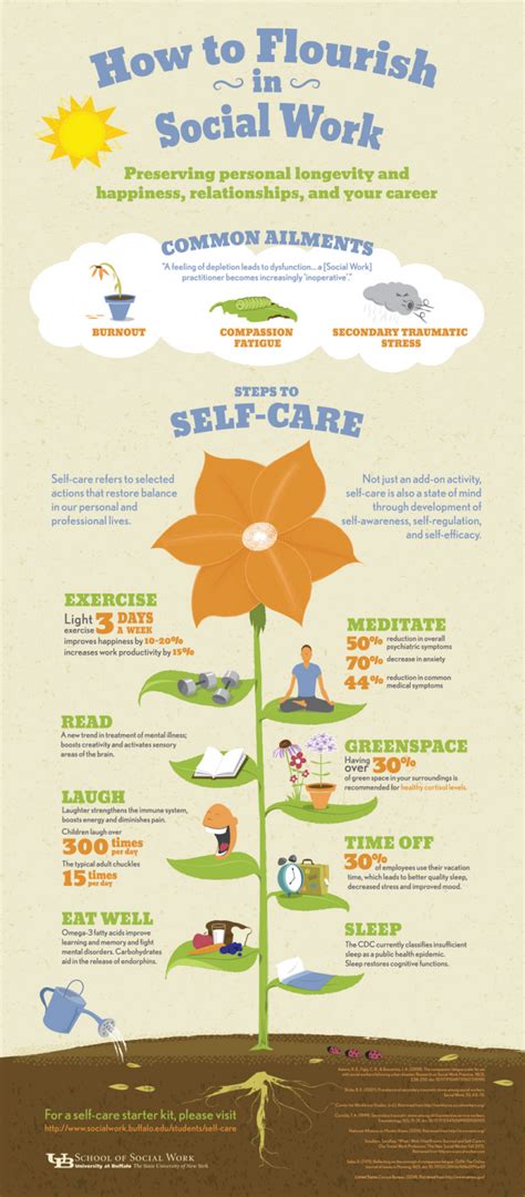Request A Self Care Infographic University At Buffalo School Of