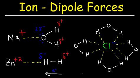 Ion Dipole Forces Ion Induced Dipole Interactions Chemistry Youtube