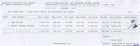 Aplikasi software gaji online dari gadjian membantu meminimalisir pekerjaan hr dalam urusan pembayaran upah karyawan (payroll) dan pembagian thr. Gubernur dan Wagub Jokowi-Ahok Tunjukkan Slip Gaji di ...