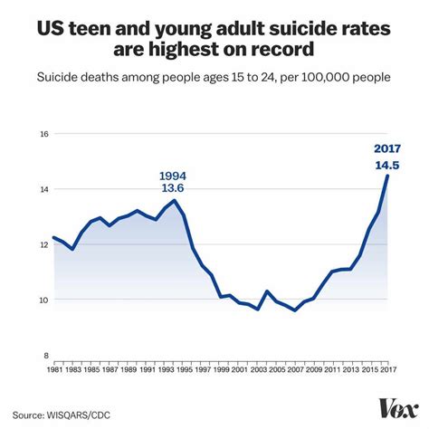 Laurence Steinberg On Twitter Look At The Teen And Young Adult