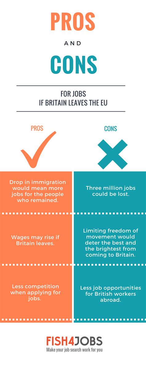 This means that the issuer of the altcoin this goes against the main ethos of cryptocurrencies, and so decentralized exchanges were born. The Pros and Cons for Jobs if Britain Leaves the EU ...