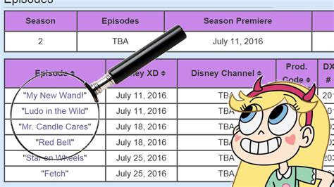All content must be directly related to brawl stars. SvTFoE: New Season 2 Episode Release Dates & Ludo Will ...