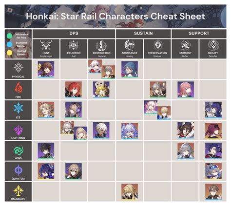 Honkai Star Rail Characters Cheat Sheet Rhonkaistarrail
