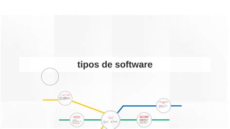Tipos De Software By Giorgio Alaniz Ocampo