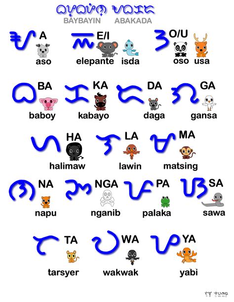 Baybayin Alphabet Baybayin Filipino Words Alibata Kulturaupice