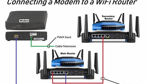 Wiring a New or Used Wireless WiFi Router