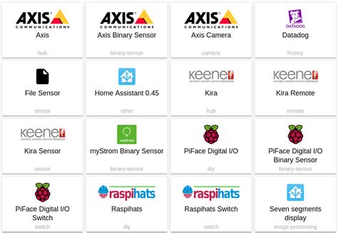 Home Assistant 中文网