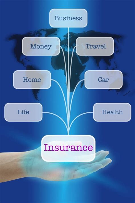 Have two types of exchanges: The Different Types of Business Insurance That Are ...