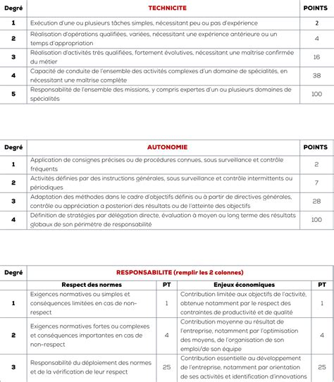 Exemple Fiche De Poste Ouvrier Agricole  itamasd