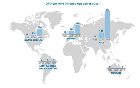 Asia Set To Lead The Wind Energy Market Safety4sea