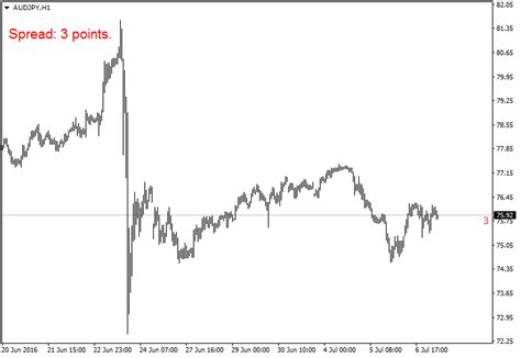 Forex Trader Spread ~