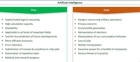 20 Key Pros And Cons Of Artificial Intelligence Eandc