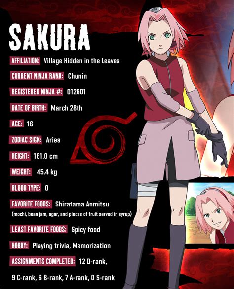 Naruto Shippuden Characters Profile