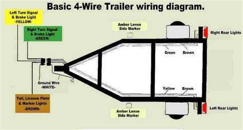5 pin flat trailer wiring diagram best 7 wire for with way. How To Wire Trailer Lights 4 Way Diagram | Fuse Box And ...
