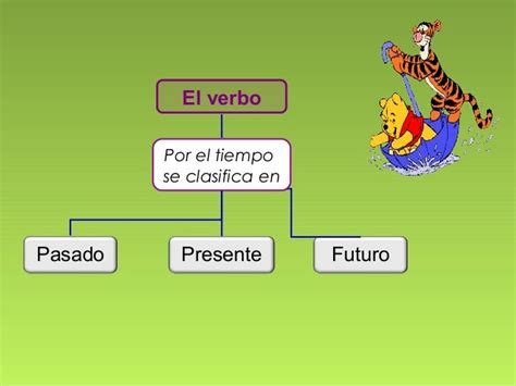 Los Tiempos De Verbos En Espanol