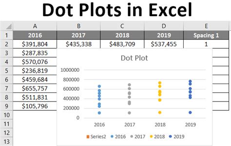 Intersect operator in excel can be used to find the intersecting value(s) of two lists/ranges. Dot Plots in Excel | How to Create Dot Plots in Excel?