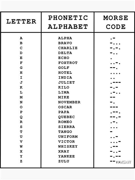 Phonetic Code Chart | Military Alphabet