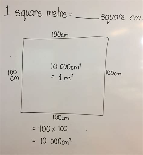 Enquiry Based Maths Inquiring Into The Square Metre