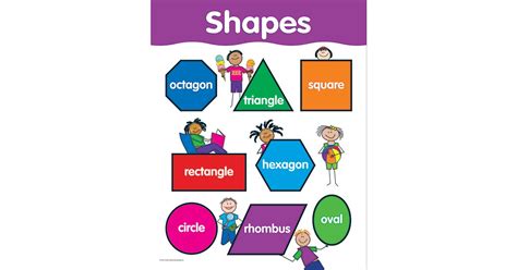 Shapes Basic Skills Chart Ctp5673 Creative Teaching Press Miscellaneous