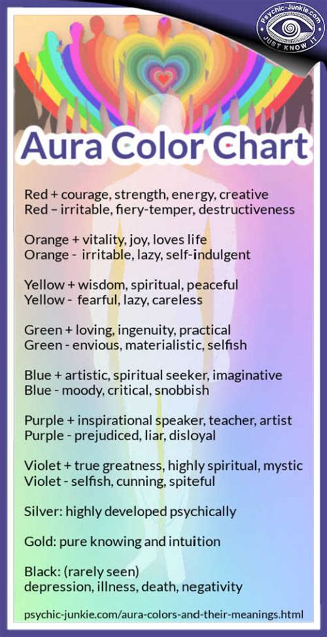 How To Read Your Aura Color Meaning Chart