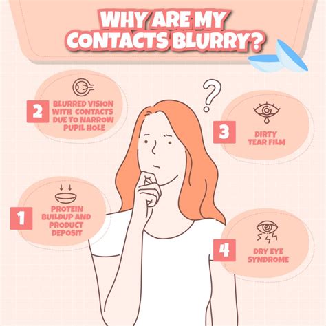 How To Fix Blurry Contacts In 4 Effective Ways And Know The Causes
