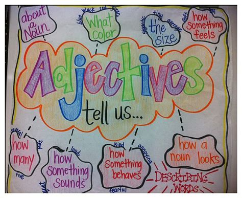Make An Adjective Chart Adjectives Activities Writing Anchor Charts