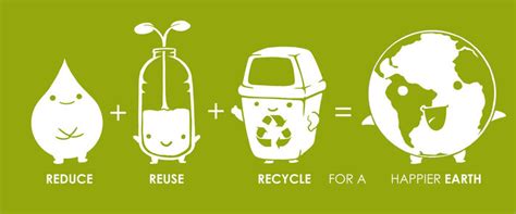 3r Reduce Reuse Recycle Sustainability Challenge