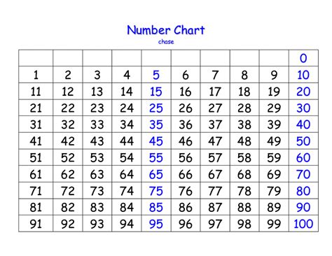 Printable 1 100 Number Charts Activity Shelter