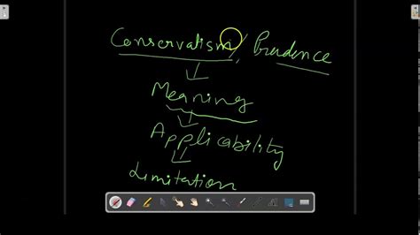 We did not find results for: #conservatism#prudence What is conservatism in accounting ...