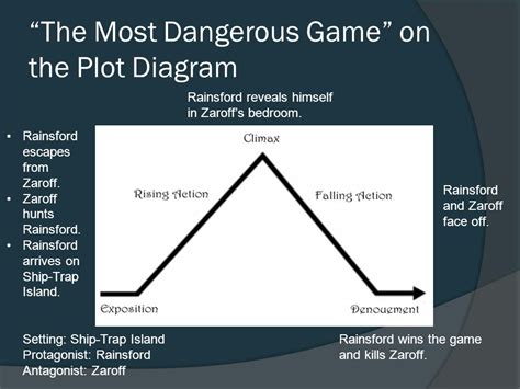 The Most Dangerous Game Plot Chart A Visual Reference Of Charts