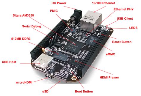 Beaglebone Black 简介 人人都懂物联网