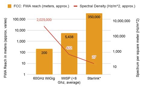 Fixed Wireless Spectrum Bands Trade Offs Of Modulationsnr