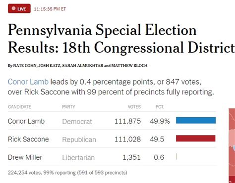 Maga Pennsylvania 18th Congressional District Special Election