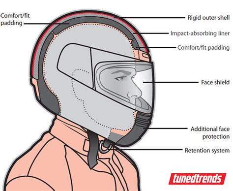 How To Wear A Motorcycle Helmet Correctly
