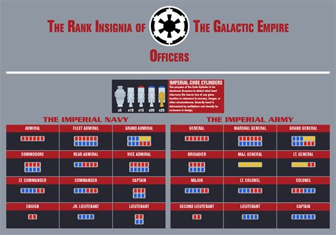 Like all military organizations, the republic army and navy rely on ranking hierarchies to maintain a clear chain of command. Artist - Cae Lumis's Fan Art | Jedi Council Forums
