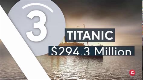 Without a hefty budget, it impossible to make a successful superhero film that involves concepts like galaxy we have listed the most expensive marvel movies ever produced. The top 5 most expensive movies of all time C-TV - YouTube