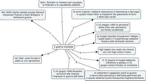 Qui invece potete consultare una mappa concettuale interattiva sul positivismo. 2 guerra da trsferire - Mappa Concettuale