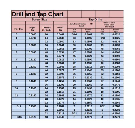 Keensert Drill Chart 🍓gallery Of Drill Bit Size Chart Metric Best