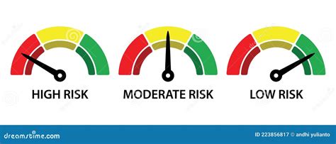 Scale Risk Meter From Red To Green From High Moderate Low Stock