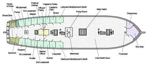 All fittings, masts and rigging have been researched using contemporary sources and the most up to date reference material available. The *Silver Moon* | Model sailing ships, Wooden ship, How ...