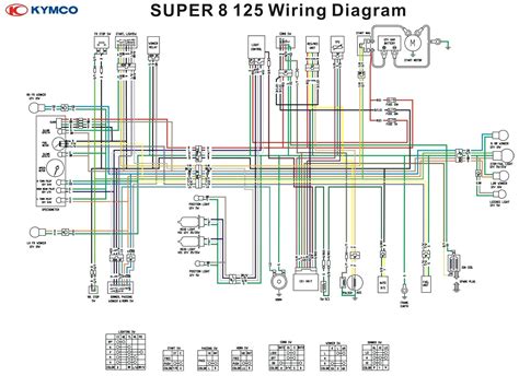 The wiring diagram on the opposite hand is particularly beneficial to an outside electrician. Wiring Diagram For Troy-bilt Zt50