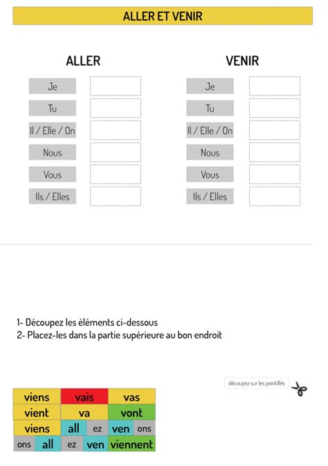 Exercices sur le verbe aller au présent pdf