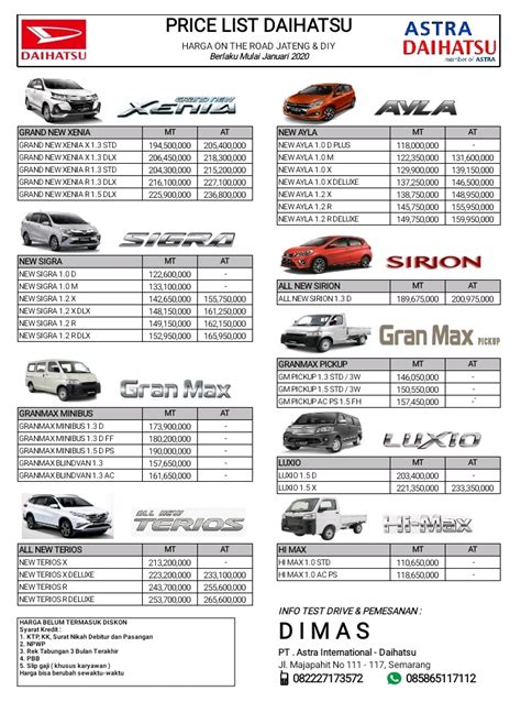 Daftar Harga Mobil Daihatsu Kredit Homecare24